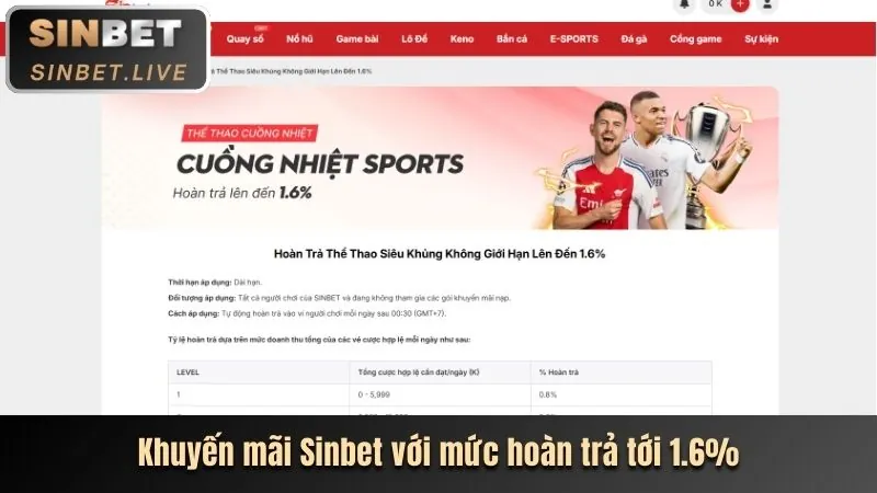 Khuyến mãi nạp lại hàng ngày/tuần tại 288bet